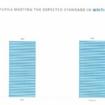 Pupils meeting the expected standard in writing